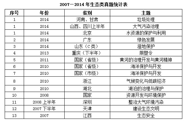 2016山东公务员考试申论指导