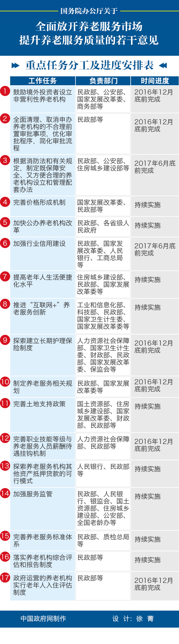 2017年山东公务员考试时政